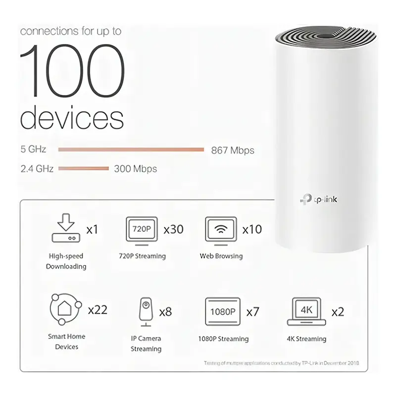 Router Mesh TP-Link Deco M4 pack x2 AC1200, vista 3