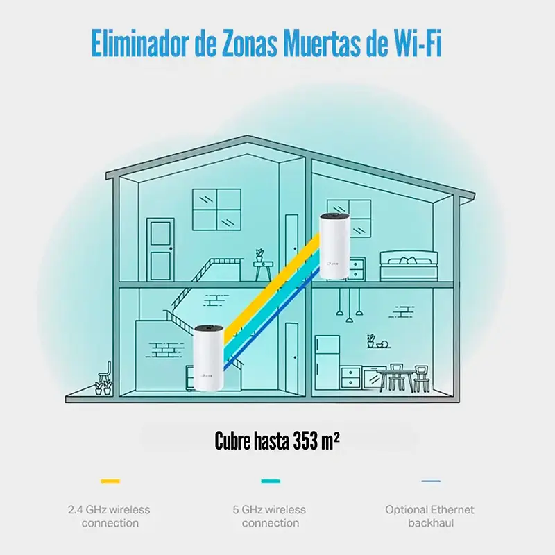 Router Mesh TP-Link Deco M4 pack x2 AC1200, vista 4